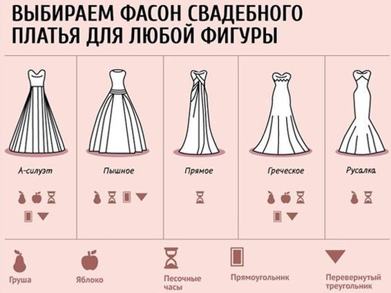 Як обрати весільну сукню по фігурі