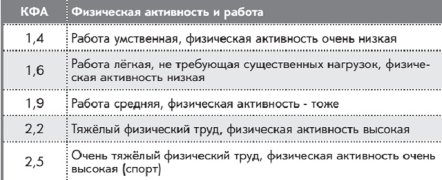 Вес и возраст. Сколько калорий нужно в день?