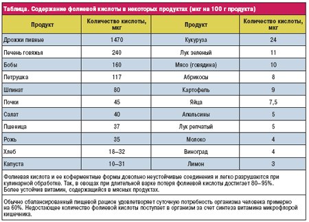10 фактов о фолиевой кислоте, которые должен знать каждый 10 фактов о фолиевой кислоте, которые должен знать каждый